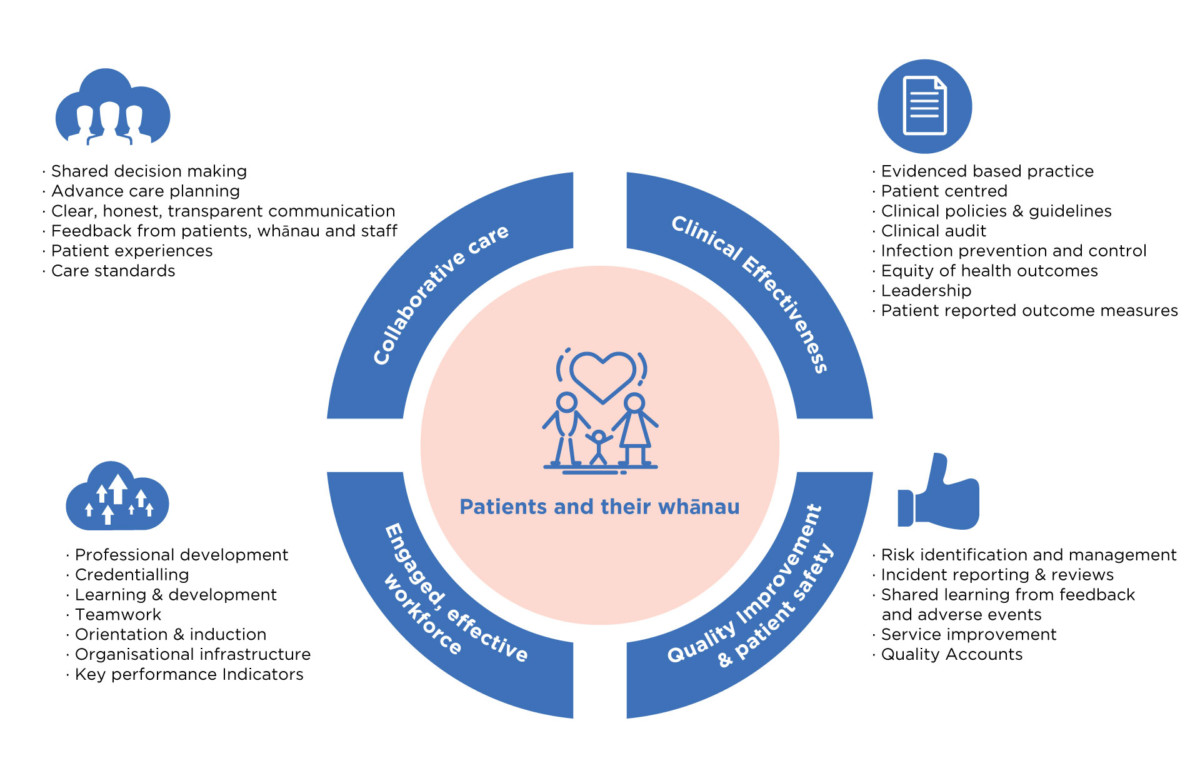 Quality And Feedback – Mercy Hospice