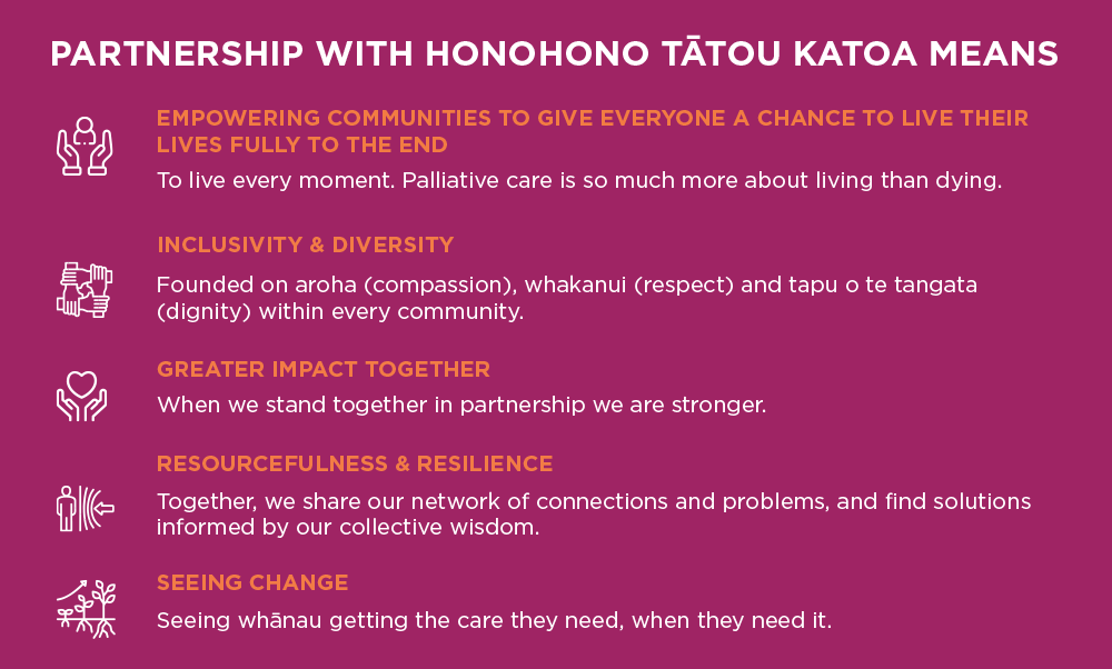 Honohono Tātou Katoa